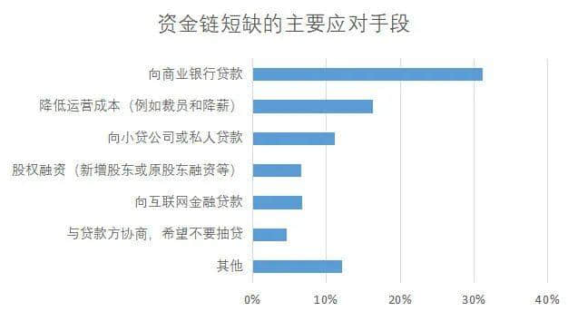 昨天轉(zhuǎn)發(fā)降薪文章的我，今天就被通知停薪停職