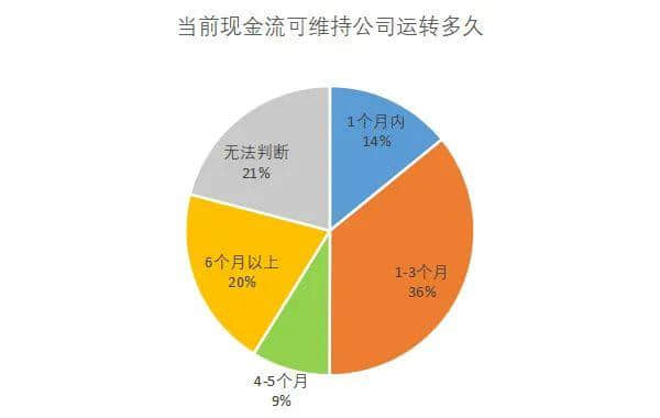 昨天轉(zhuǎn)發(fā)降薪文章的我，今天就被通知停薪停職