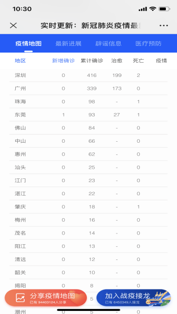 他們決定給廣州、佛山的逆行英雄們發(fā)100萬……