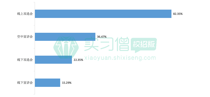 2020屆畢業(yè)生：論比慘，往屆畢業(yè)生都是垃圾！