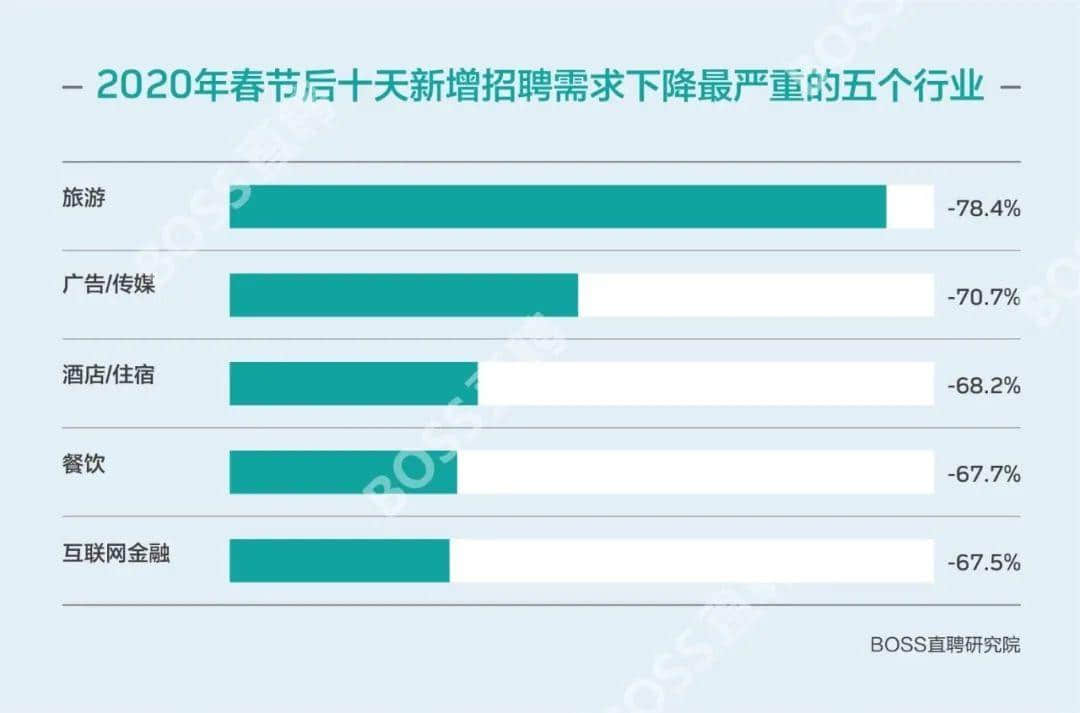 2020屆畢業(yè)生：論比慘，往屆畢業(yè)生都是垃圾！