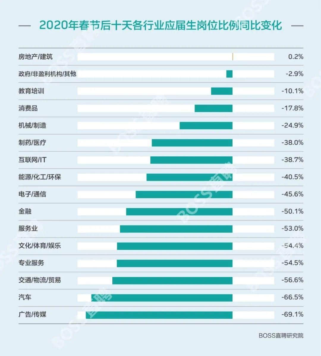 2020屆畢業(yè)生：論比慘，往屆畢業(yè)生都是垃圾！