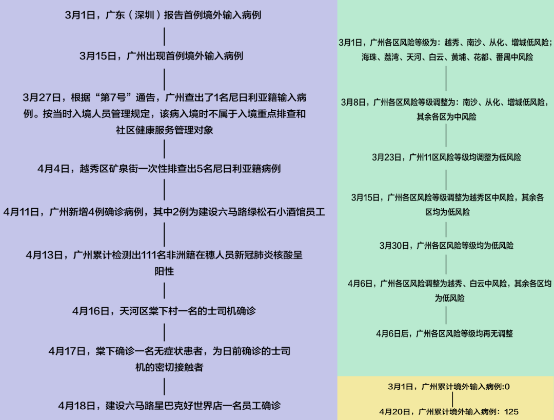 廣州被列為“疫區(qū)”，是輿論妖魔化，還是自己玻璃心？