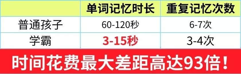 英語老教師熬夜整理：這9條萬能背單詞法，簡單有效，每次考試都用得上