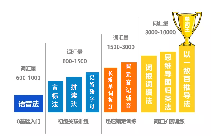 英語老教師熬夜整理：這9條萬能背單詞法，簡單有效，每次考試都用得上