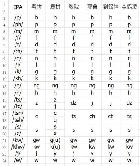 深圳路牌突現(xiàn)粵語(yǔ)拼音，卻被罵教壞小孩！粵拼到底是什么？