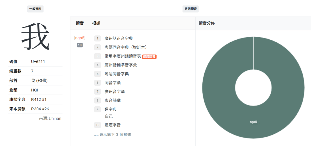 這可能是全網最適合你的《粵拼學習使用攻略》！