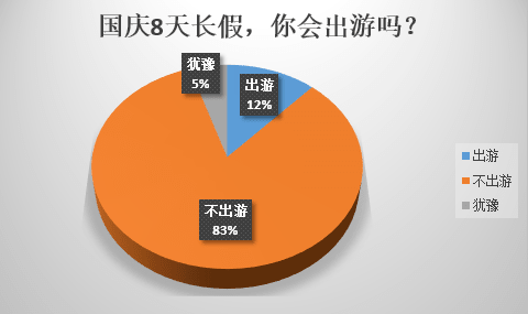 國(guó)慶出游VS在家8天，哪個(gè)更后悔？