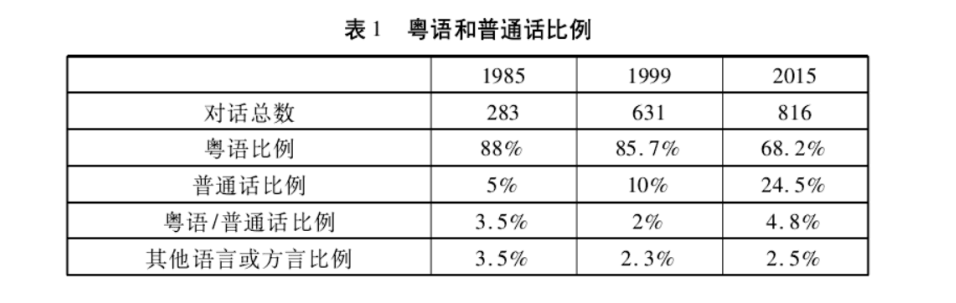 為了粵語，廣州人狠起來連自己親生仔女都罵！