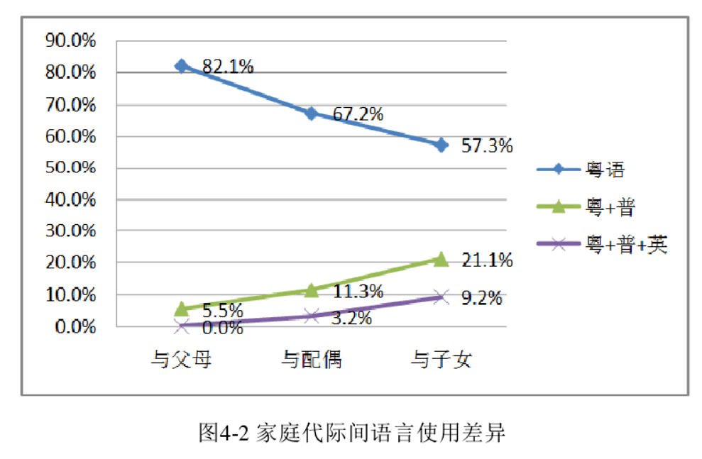 為了粵語，廣州人狠起來連自己親生仔女都罵！