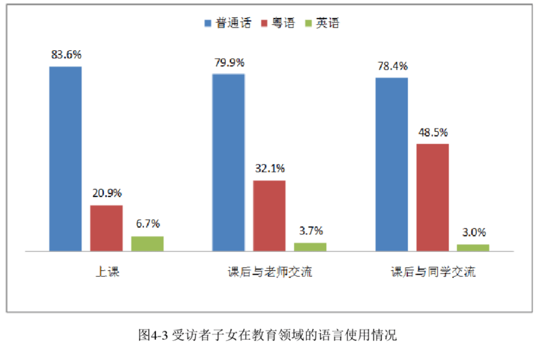 為了粵語，廣州人狠起來連自己親生仔女都罵！