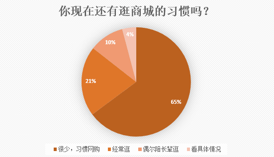 北京路通宵營業(yè)：什么樣的人會(huì)在凌晨4點(diǎn)逛街？