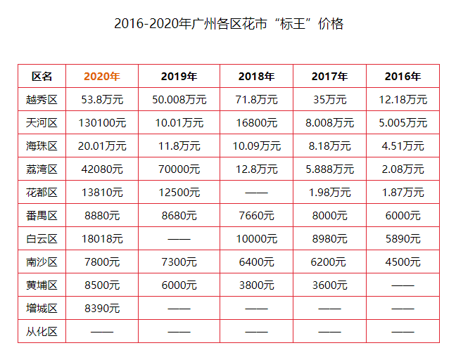 疫情仍未結(jié)束的2021，廣州人還能不能逛花街？