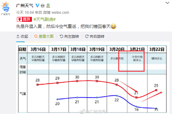 地鐵冇冷氣、公交在限速......廣州打工仔通勤有幾難？