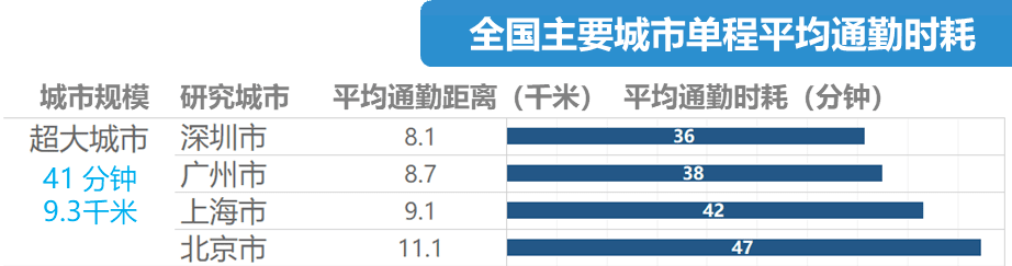 地鐵冇冷氣、公交在限速......廣州打工仔通勤有幾難？