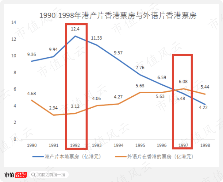 吳孟達(dá)、廖啟智接連離世，“香港影視再現(xiàn)輝煌”已成奢望？