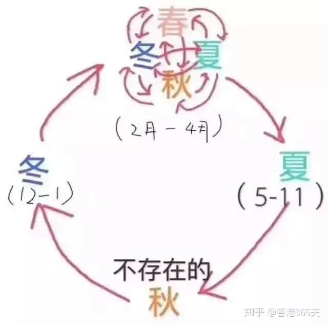 地鐵冇冷氣、公交在限速......廣州打工仔通勤有幾難？