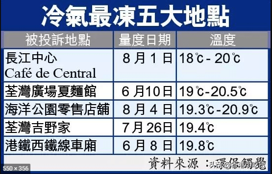 地鐵冇冷氣、公交在限速......廣州打工仔通勤有幾難？