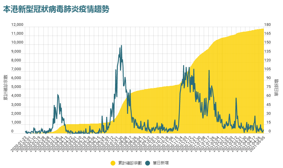 疫情下的粵港異地戀：一年半無法見面，要多努力才能堅持下去？