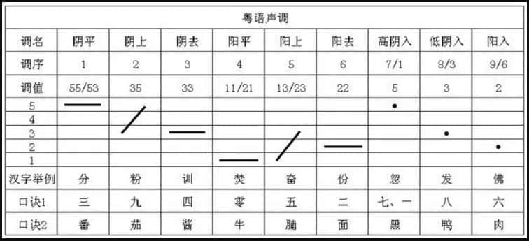 粵語(yǔ)歌想重回巔峰，只能靠《大風(fēng)吹》、《笑納》的塑料粵語(yǔ)嗎？