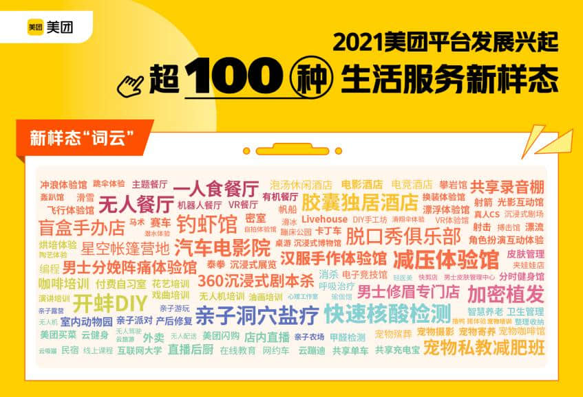 ▲ 2021年在美團(tuán)平臺(tái)上發(fā)展興起的超過100種生活服務(wù)新樣態(tài)圖譜。