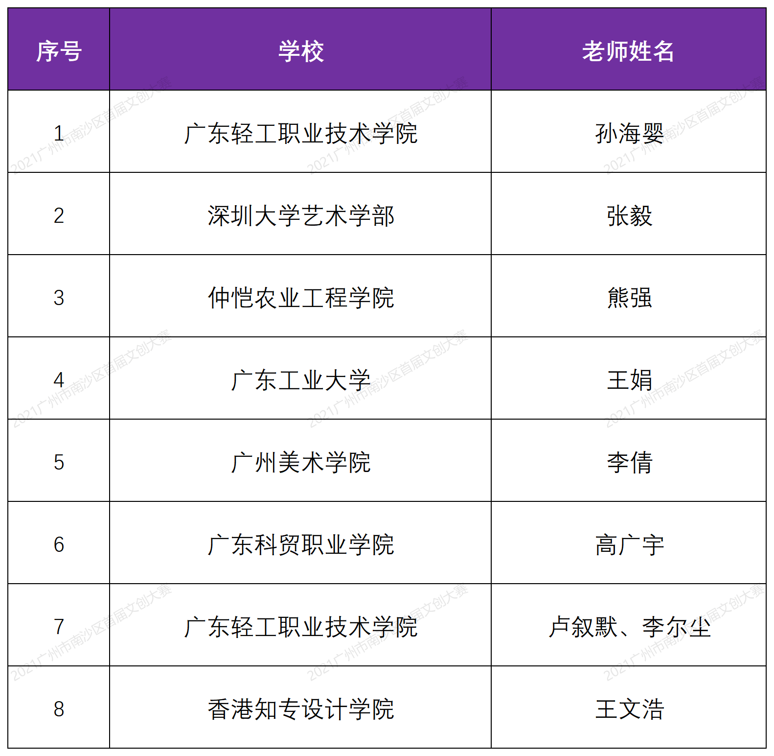 優(yōu)秀指導(dǎo)教師