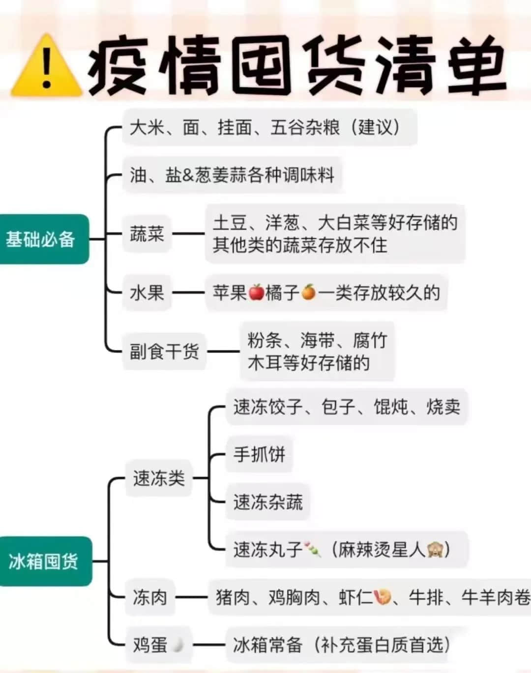 我們設(shè)計了一款游戲，深度體驗疫情下廣州人的一周！