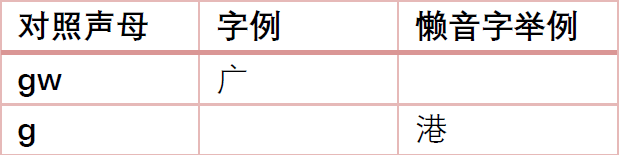 為什么“各個(gè)國家的國歌”會成為嘲笑粵語的“把柄”？