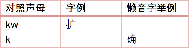 為什么“各個(gè)國家的國歌”會成為嘲笑粵語的“把柄”？