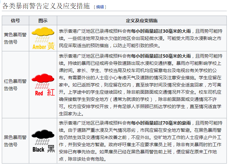 廣州竟有家長(zhǎng)打12345鬧爆氣象局，只因停課卻沒(méi)有暴雨？