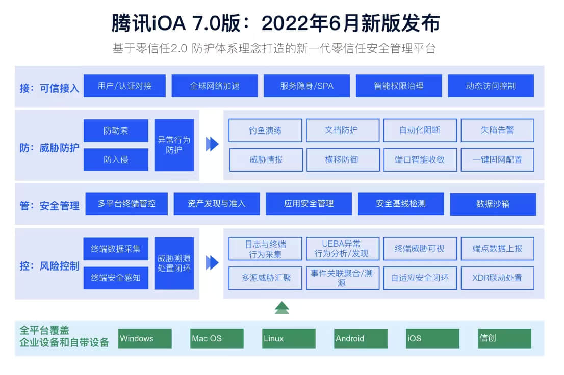 圖片包含 表格

描述已自動生成