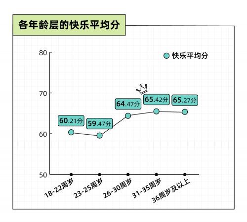 圖源：Just So Soul研究院X后浪研究所《2022年輕人小快樂報(bào)告》