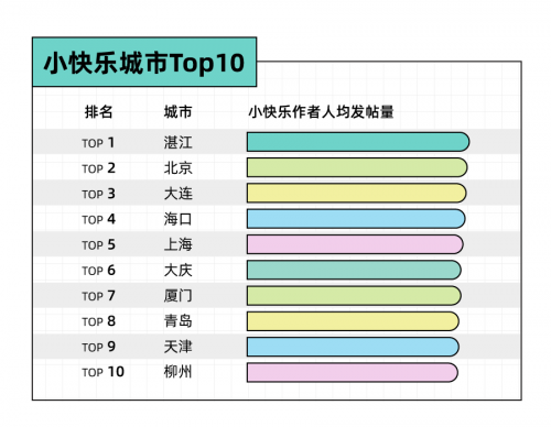 圖源：Just So Soul研究院X后浪研究所《2022年輕人小快樂報(bào)告》