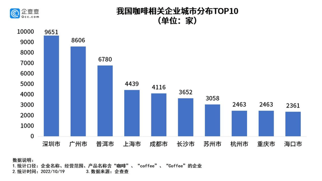 疫情反復暴擊餐飲業(yè)，但廣州的咖啡店為何越開越多？