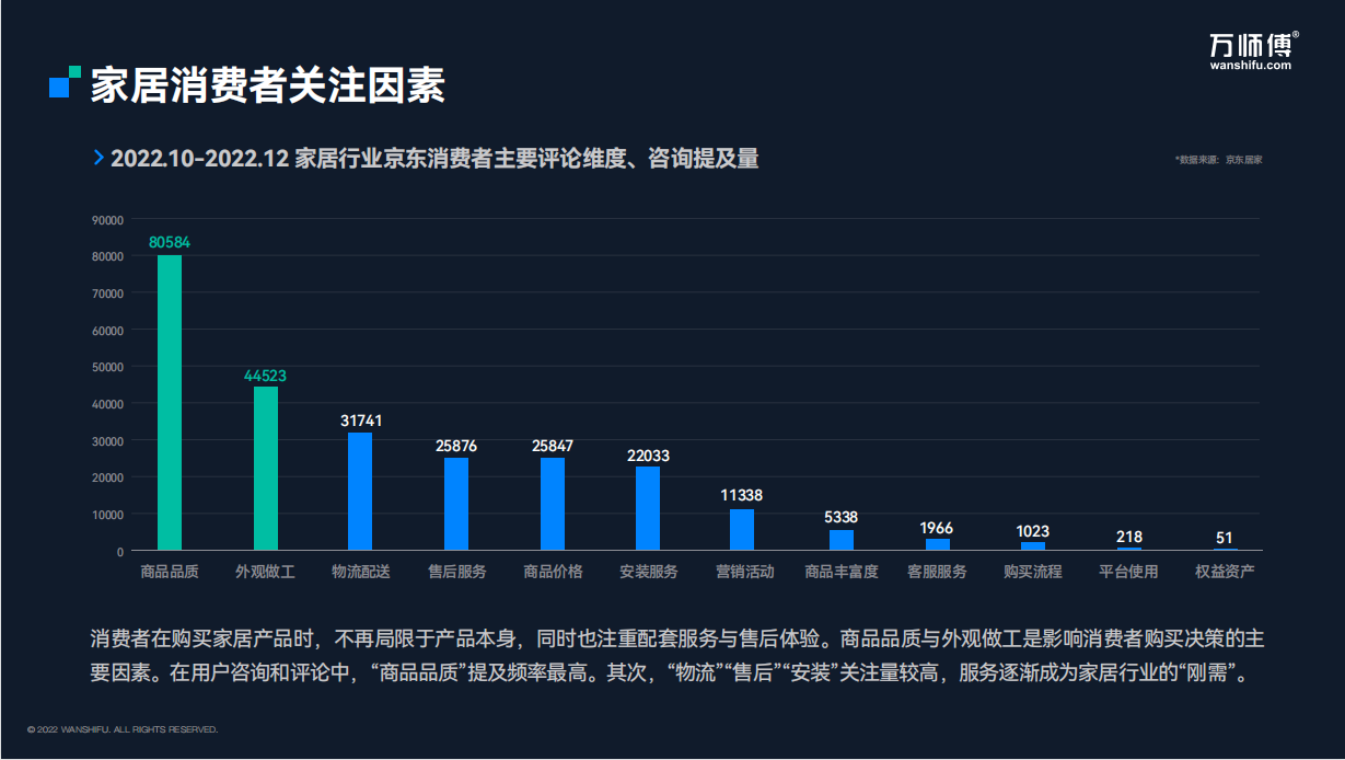 消費者關(guān)注因素.png