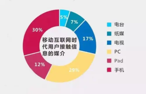 這邊裁員那邊直播帶貨，TVB有望挽回頹勢(shì)嗎？