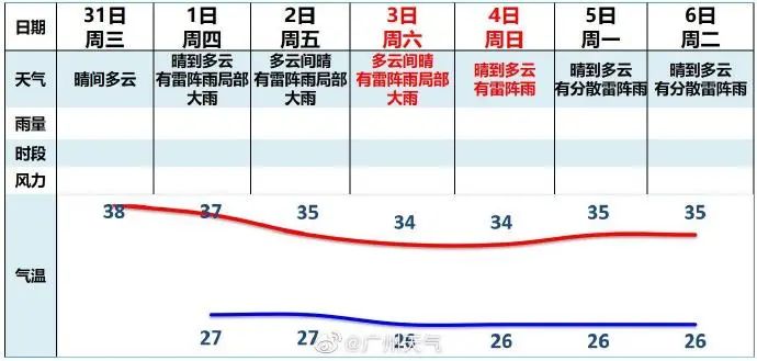 這兩天的廣州，只有國父孫中山敢在戶外站那么久……