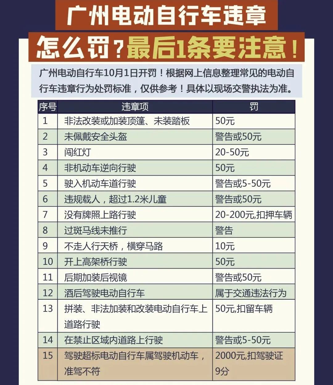 百日整治、舉報有獎，能解決廣州“電雞圍城”亂象嗎？