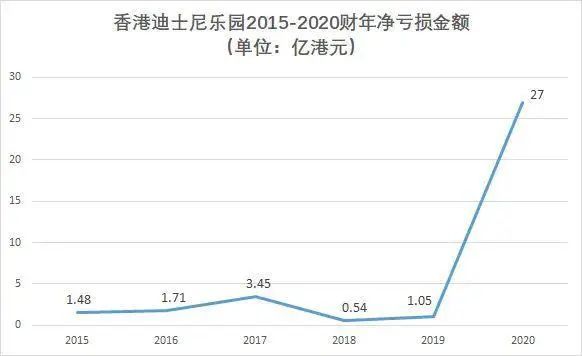 廣州建迪士尼樂園？究竟是不是米奇幻想曲