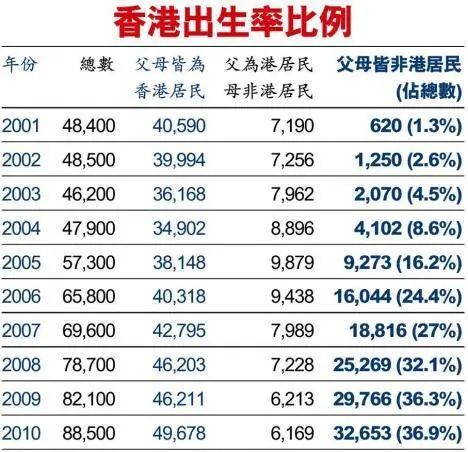 20萬香港雙非兒童：有人遭母親遺棄，有人5點起床跨境上學(xué)