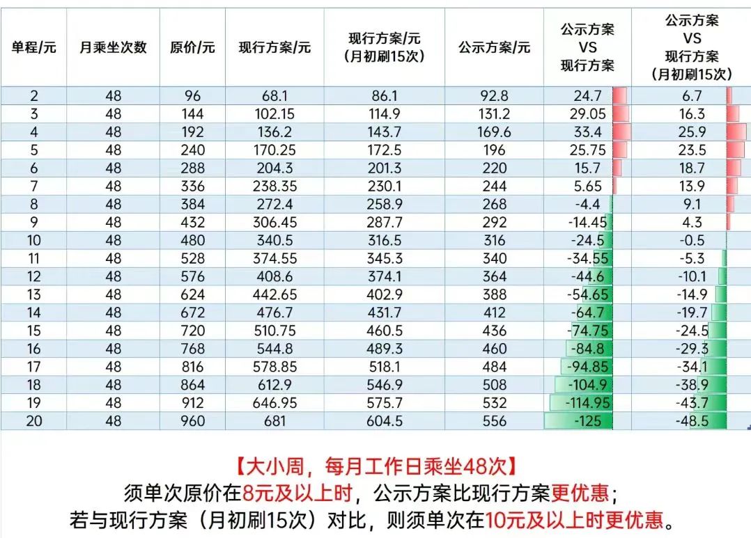 廣州公共地鐵漲價