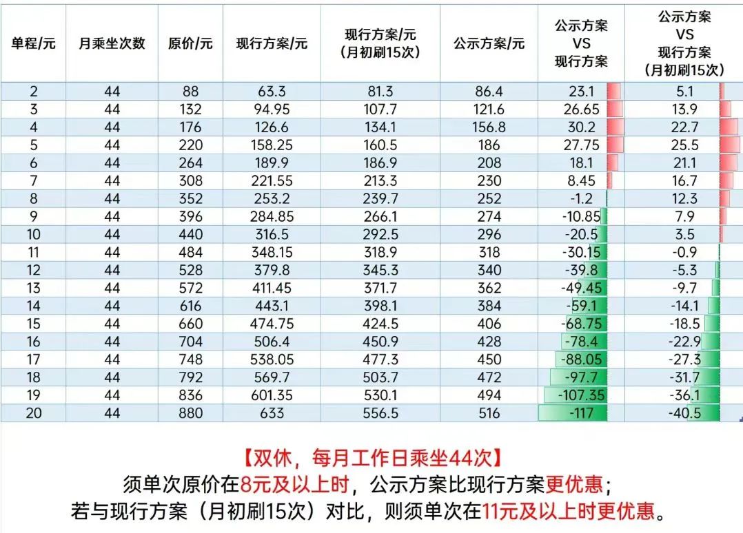 廣州公共地鐵漲價