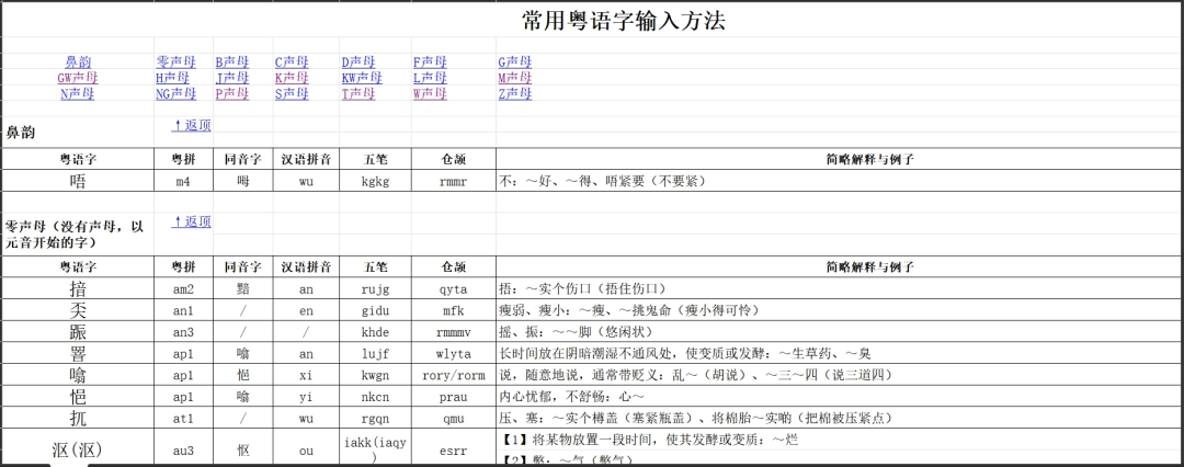 廣東人掛喺嘴邊卻經(jīng)常寫(xiě)錯(cuò)嘅粵語(yǔ)字，你寫(xiě)啱咗未？