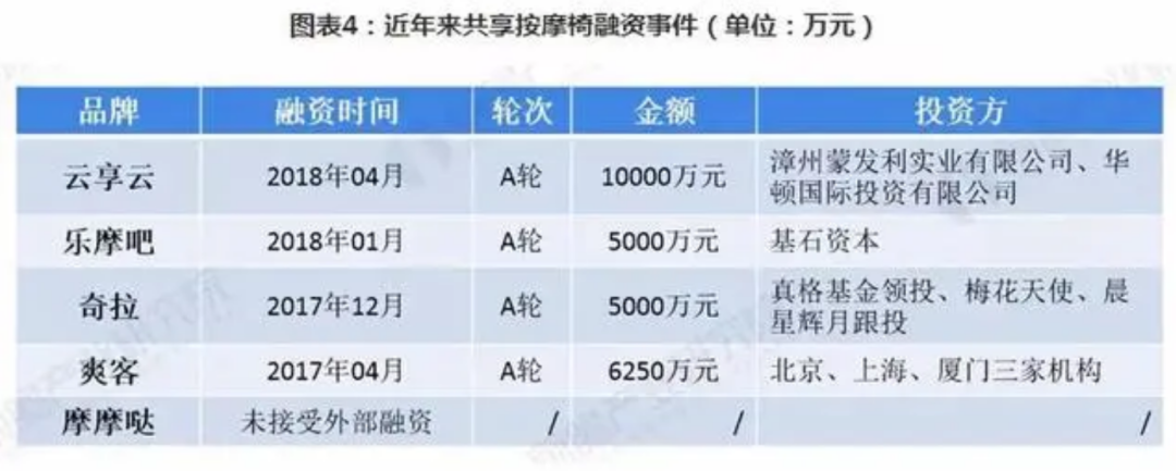 生蟲、卡頭發(fā)、致骨折——共享按摩椅你還敢坐嗎？