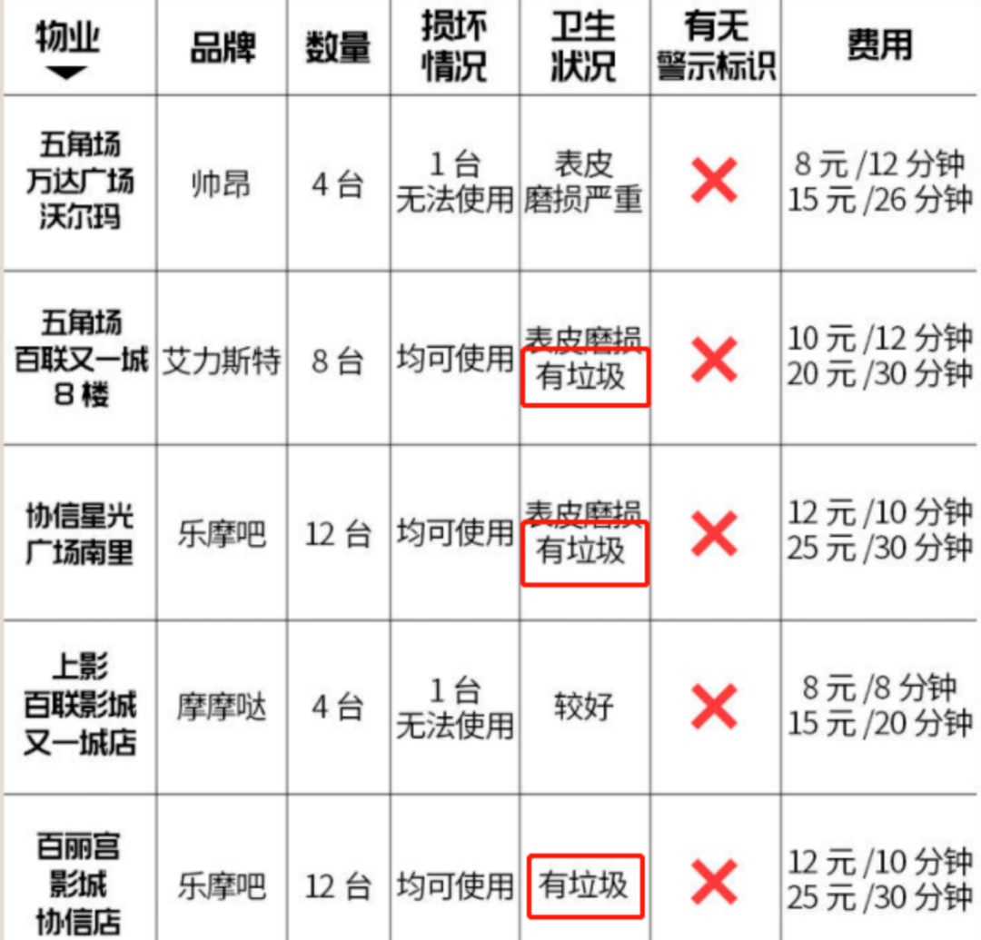 生蟲、卡頭發(fā)、致骨折——共享按摩椅你還敢坐嗎？