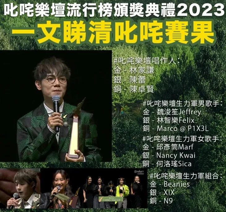 “叱咤”頒發(fā)香港樂壇2023成績單，廣州歌手竟成大贏家？