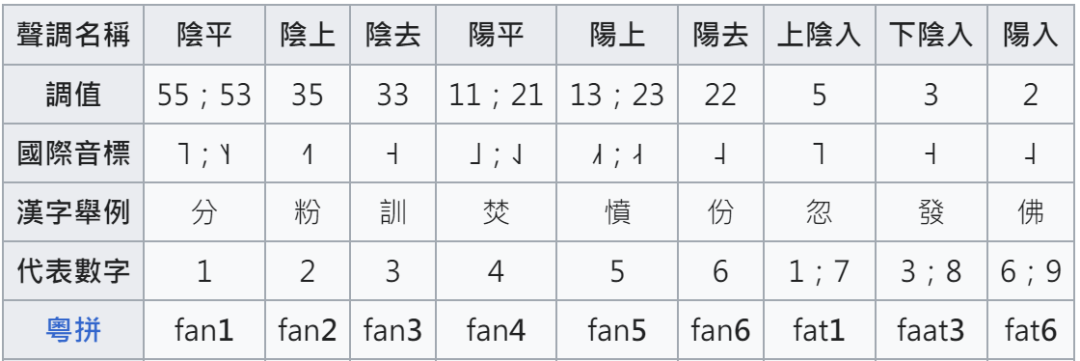 這本粵語教學書，笑翻一眾廣東人！