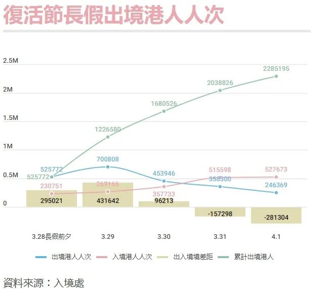 熱衷北上消費，又豈止香港人？