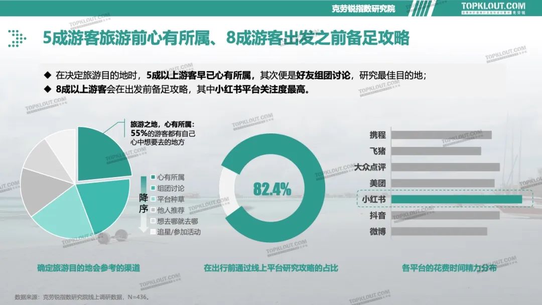 廣州人嘅疑惑：呢啲爛鬼地方點解會變網紅打卡點？