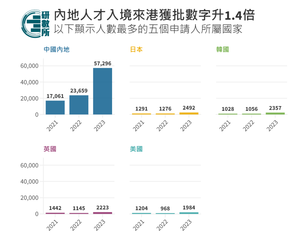 粵語教學(xué)行業(yè)